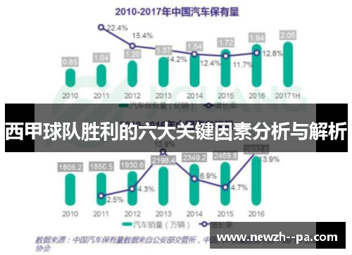 西甲球队胜利的六大关键因素分析与解析