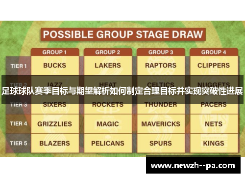 足球球队赛季目标与期望解析如何制定合理目标并实现突破性进展 足球球队赛季目标与期望解析如何制定合理目标并实现突破性进展