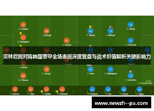 贝林厄姆对阵韩国意甲全场表现深度复盘与战术价值解析关键影响力 贝林厄姆对阵韩国意甲全场表现深度复盘与战术价值解析关键影响力