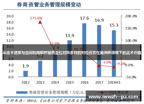 从技术速度与空间利用解析穆西亚拉对阵多特的对位优势在美洲杯语境下的战术价值
