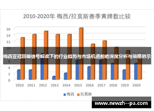 梅西亚冠回暖信号解读下的行业趋势与市场机遇前瞻深度分析与策略启示