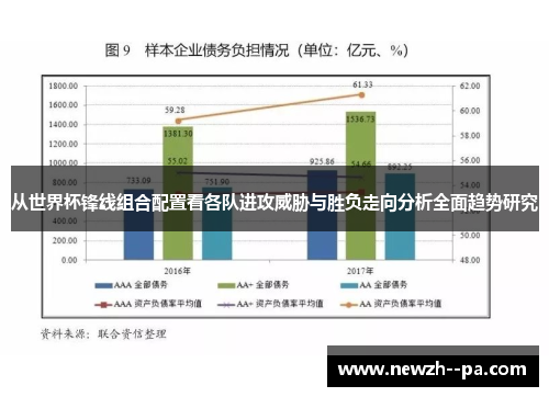 从世界杯锋线组合配置看各队进攻威胁与胜负走向分析全面趋势研究