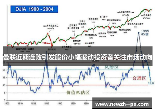 曼联近期连败引发股价小幅波动投资者关注市场动向