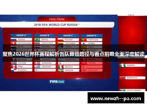聚焦2026世界杯赛程解析各队晋级路径与看点前瞻全面深度解读 聚焦2026世界杯赛程解析各队晋级路径与看点前瞻全面深度解读
