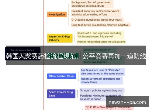 韩国大奖赛药检流程规范，公平竞赛再加一道防线
